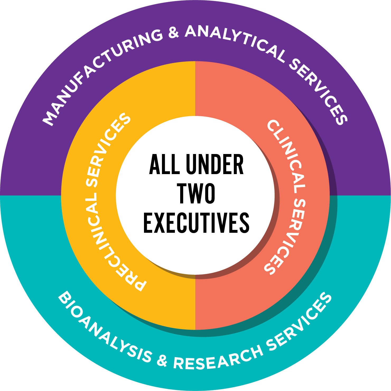 Our Unique Structure graphic
