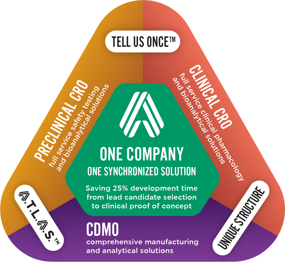 PDD triangle