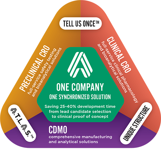 drug development