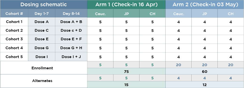 Bioanalysis capabilities table