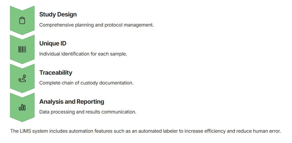 Sample Management Solutions | Altasciences