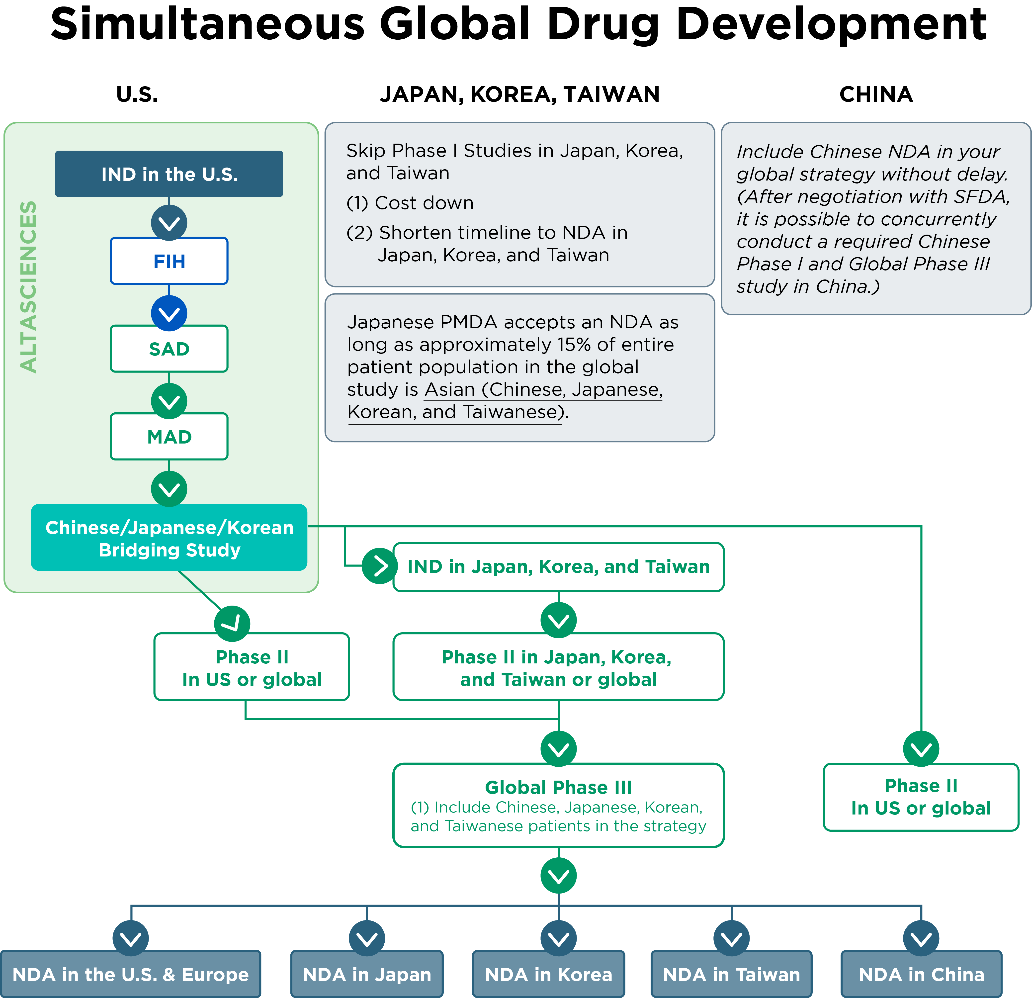 Resources_Drug-interaction-clinical-research