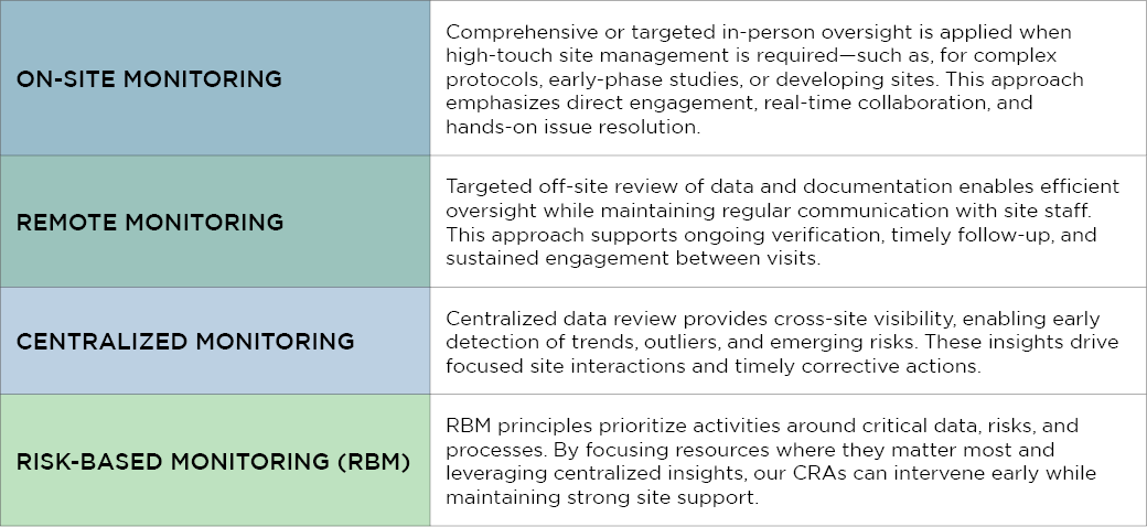 Clinical Monitoring Table