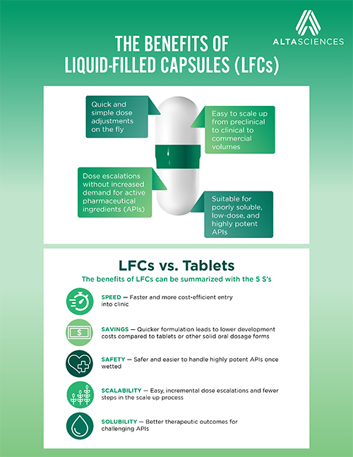 The Benefits of LFCs