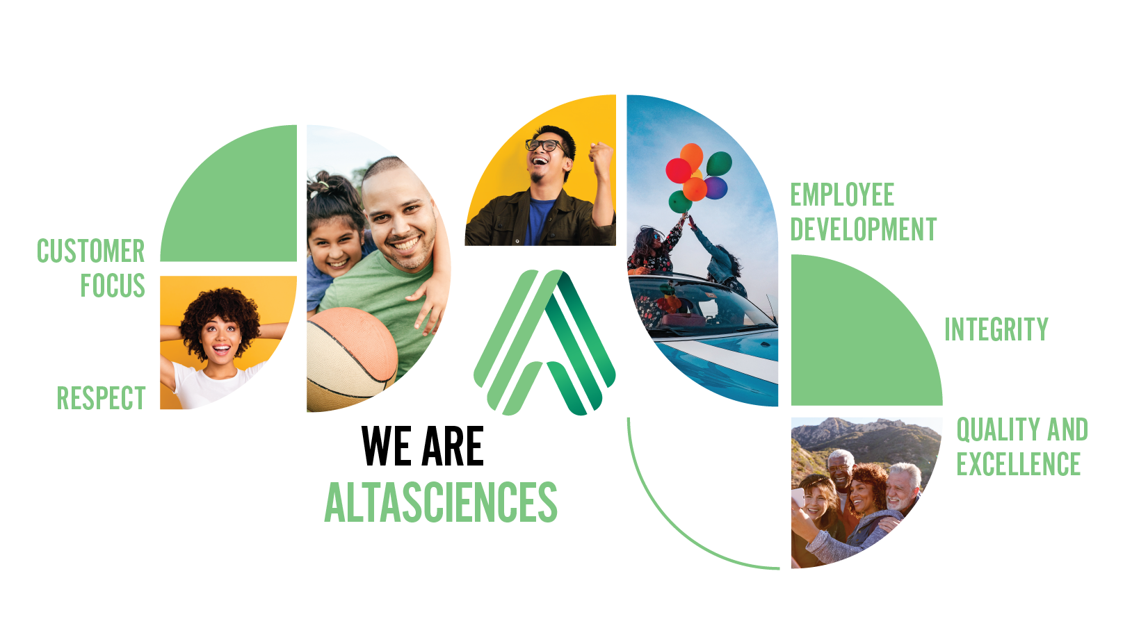 We Are Altasciences - Our Core Values