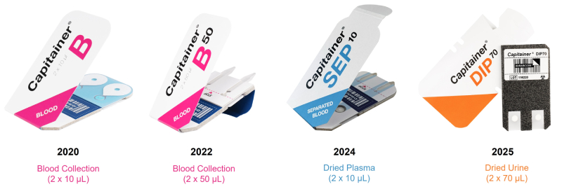 Capitainer Suite of Microsampling Devices