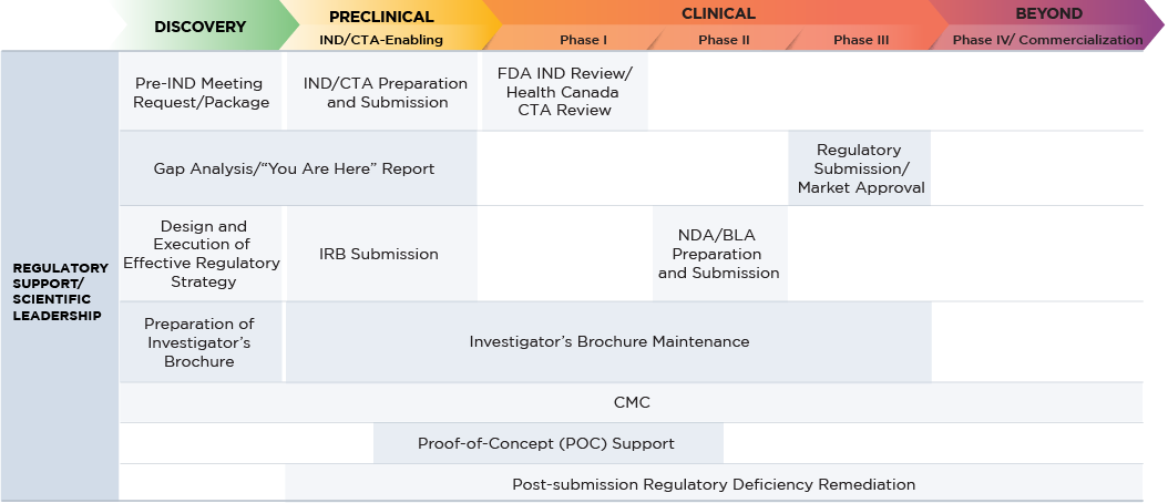 regulatory