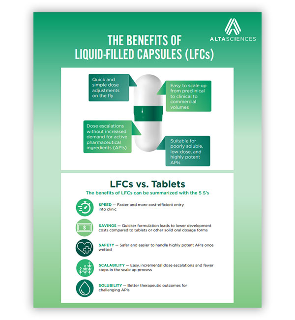 The Benefits of Liquid-Filled Capsules (LFCs)
