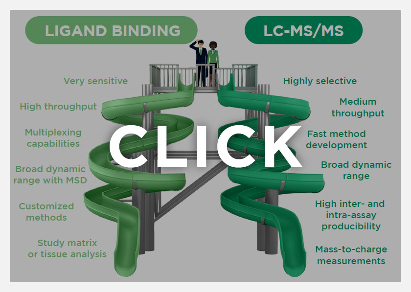 Download this list of key considerations for selecting the right bioanalytical platform