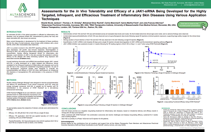 The scientific poster for the JAK1-siRNA study