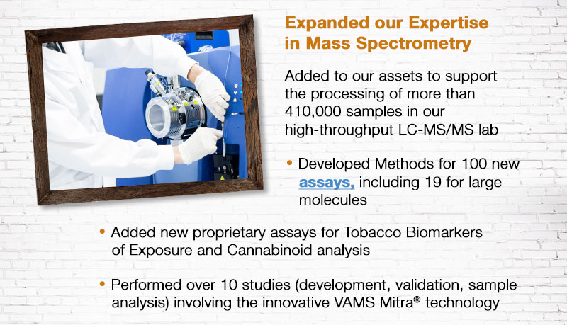 Expanded our Expertise in Mass Spectrometry