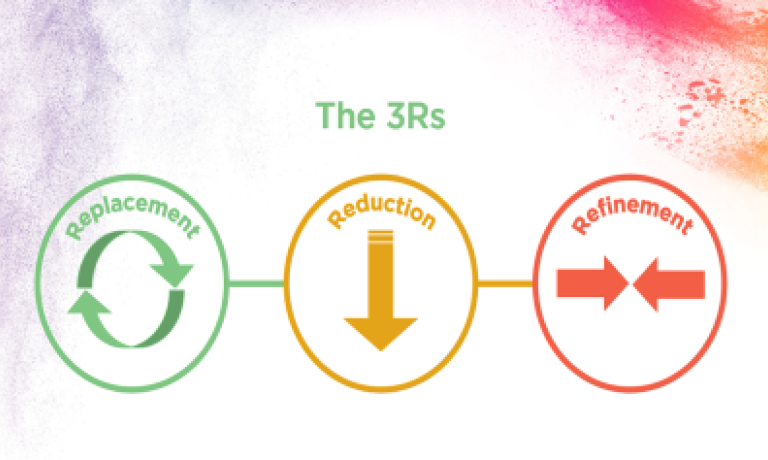 Applying the 3Rs by Implementing Social Housing Configuration