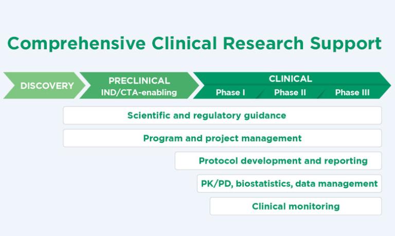 Clinical Research… Beyond the Trial