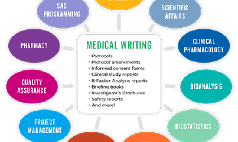 Medical Writing Expertise Is at the Heart of Your Submission